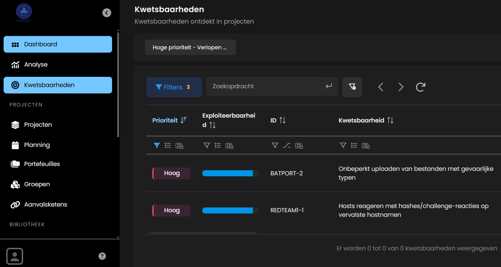 Vulnerability List